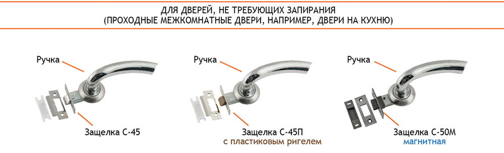 Дверная защелка левая или правая