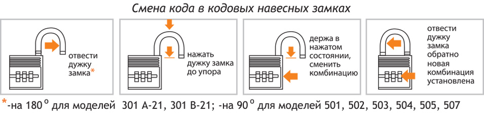 Как открыть старый кодовый замок советского образца