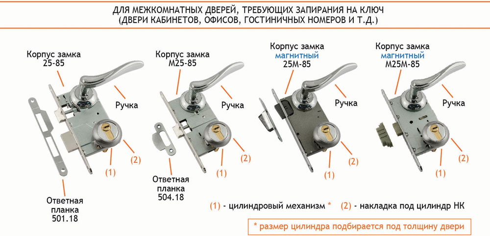 Расстояние между ручкой и защелкой на двери